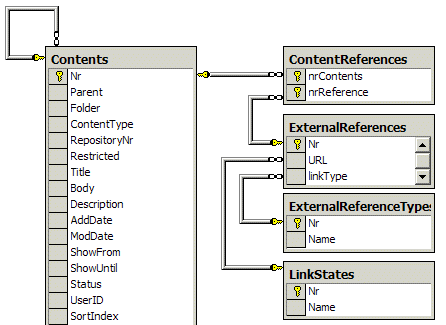 External references storage model