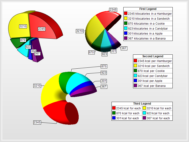 Pie chart