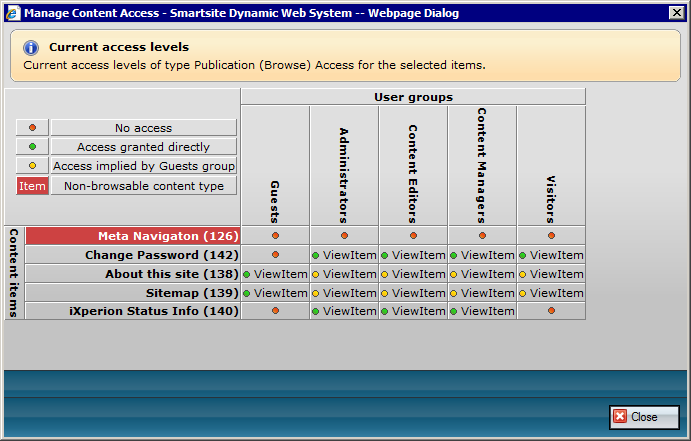 Current access levels.