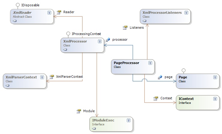 The PageProcessor architecture